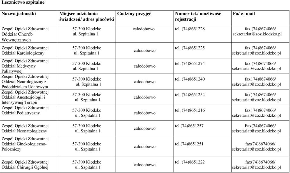 (74)8651225 fax (74)8674066/ tel. (74)8651274 fax (74)8674066/ tel. (74)8651240 fax( 74)8674066/ tel. (74)8651254 fax( 74)8674066/ tel.