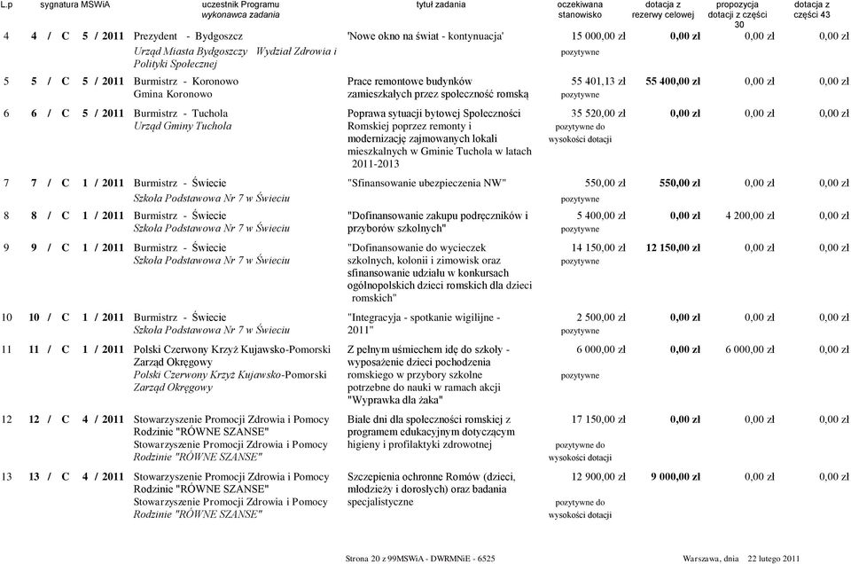 Urząd Gminy Tuchola Romskiej poprzez remonty i do modernizację zajmowanych lokali mieszkalnych w Gminie Tuchola w latach 2011-2013 7 7 / C 1 / 2011 Burmistrz - Świecie "Sfinansowanie ubezpieczenia