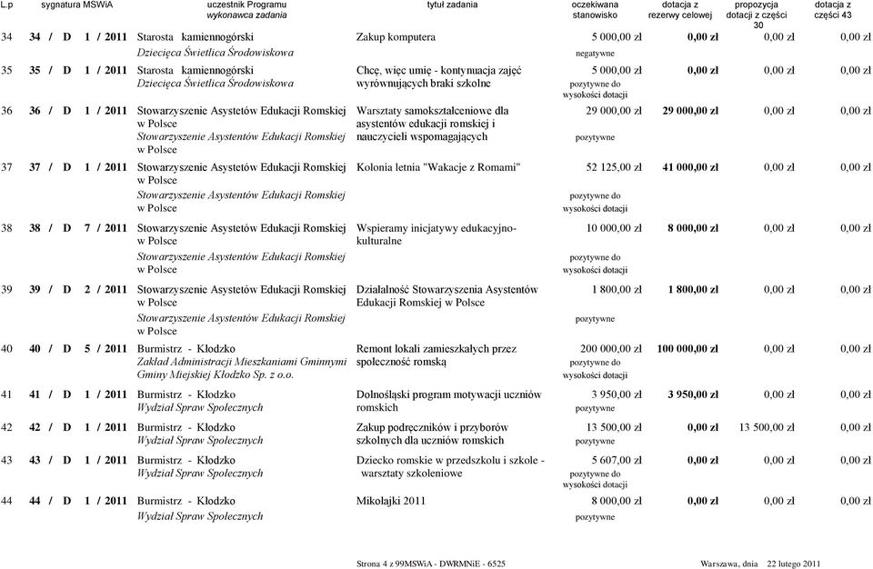 zł 29 00 w Polsce asystentów edukacji romskiej i Stowarzyszenie Asystentów Edukacji Romskiej nauczycieli wspomagających w Polsce 37 37 / D 1 / 2011 Stowarzyszenie Asystetów Edukacji Romskiej Kolonia