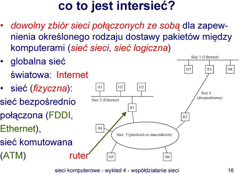 pakietów między komputerami (sieć sieci, sieć logiczna) globalna sieć światowa: