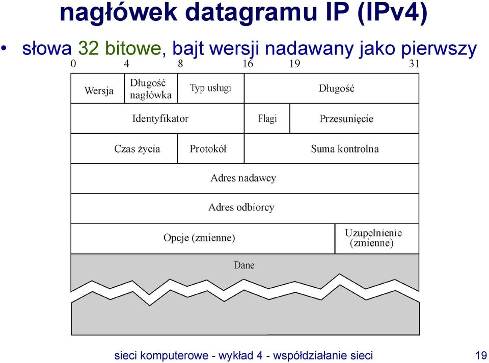 nadawany jako pierwszy sieci