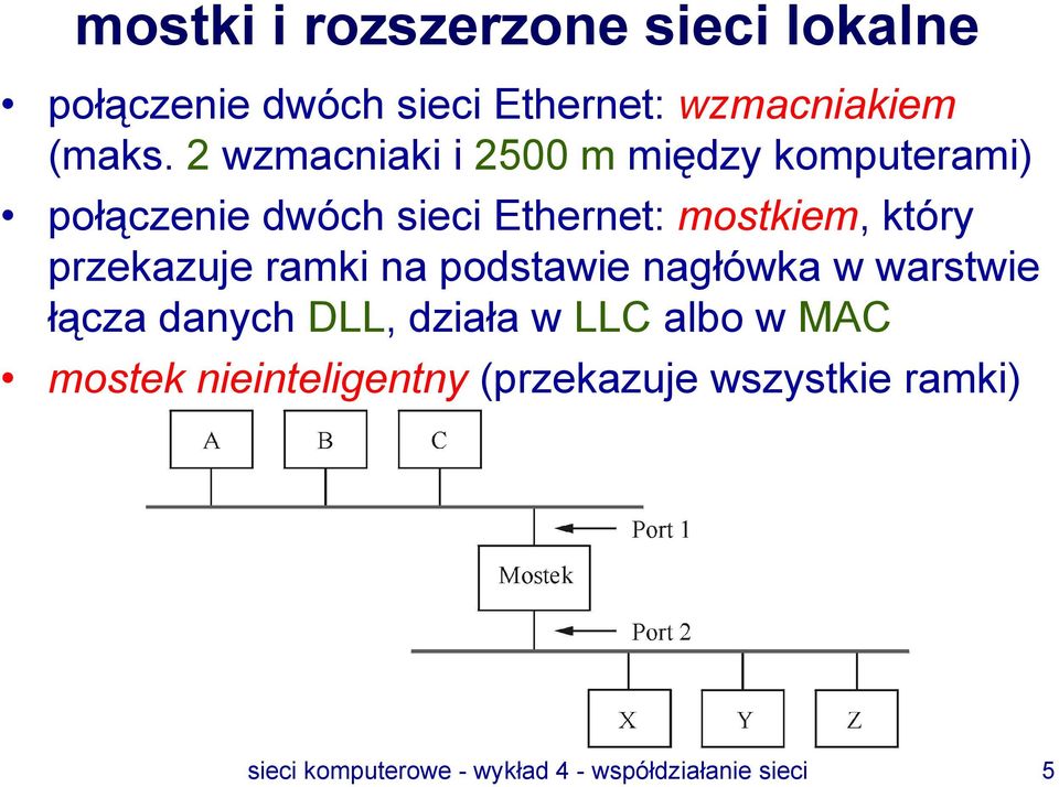 przekazuje ramki na podstawie nagłówka w warstwie łącza danych DLL, działa w LLC albo w MAC