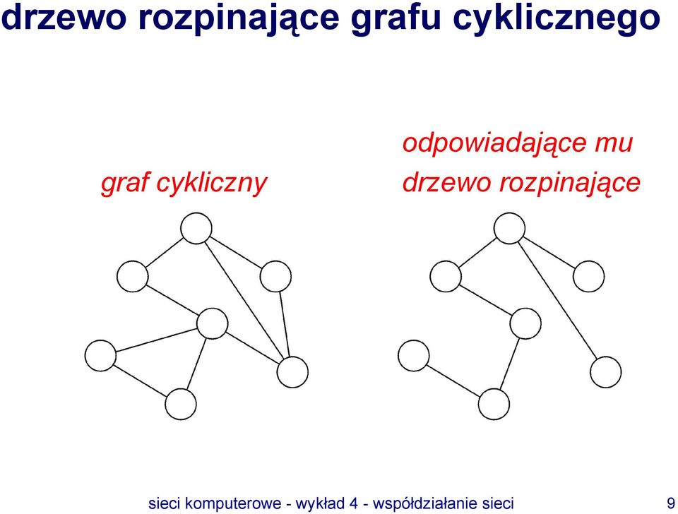 odpowiadające mu drzewo rozpinające