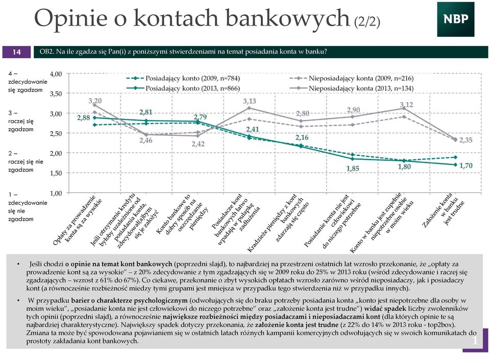 ostatnich lat wzrosło przekonanie, że opłaty za prowadzenie kont są za wysokie z 20% zdecydowanie z tym zgadzających się w roku do 25% w roku (wśród zdecydowanie iraczej się zgadzających wzrost z 61%