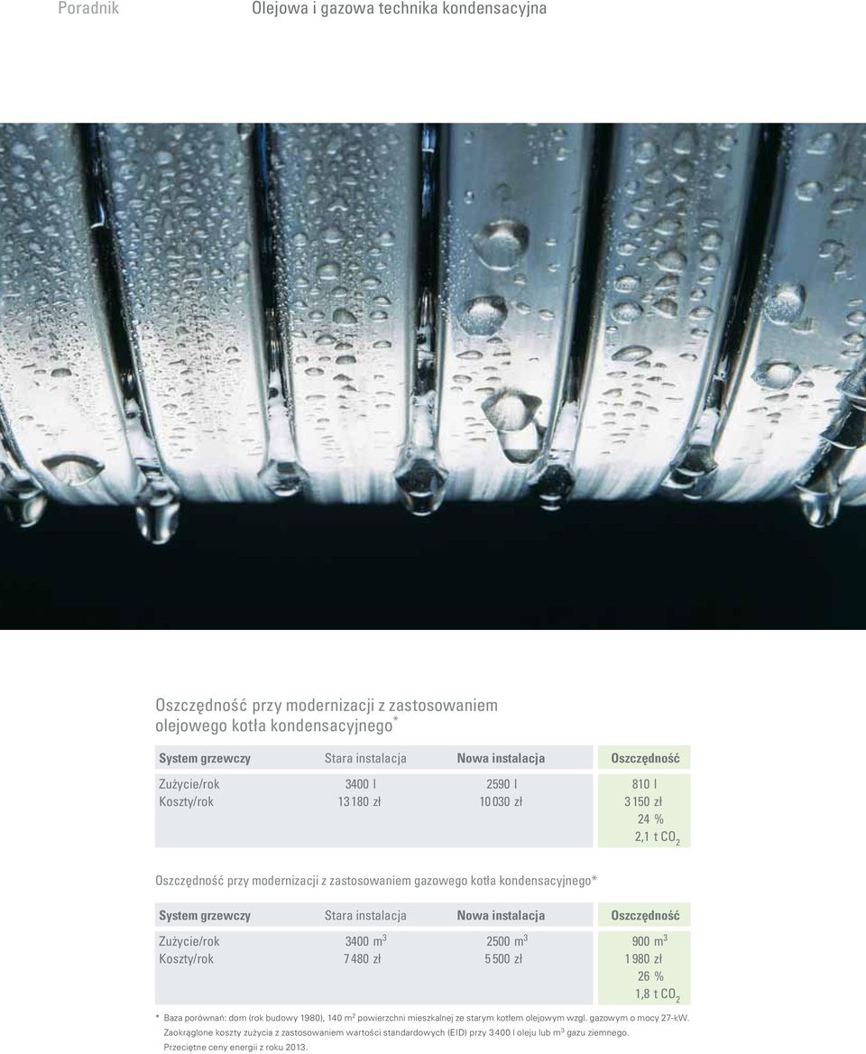 instalacja Nowa instalacja Oszczędność Zużycie/rok 3400 m 3 2500 m 3 900 m 3 Koszty/rok 7 480 zł 5 500 zł 1 980 zł 26 % 1,8 t CO 2 * Baza porównań: dom (rok budowy 1980), 140 m 2 powierzchni