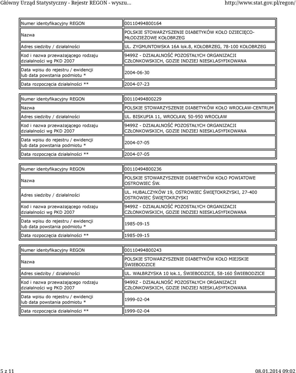 BISKUPIA 11, WROCŁAW, 50-950 WROCŁAW 2004-07-05 Data rozpoczęcia działalności ** 2004-07-05 Numer identyfikacyjny REGON 00110494800236 POLSKIE STOWARZYSZENIE DIABETYKÓW KOŁO POWIATOWE OSTROWIEC ŚW.