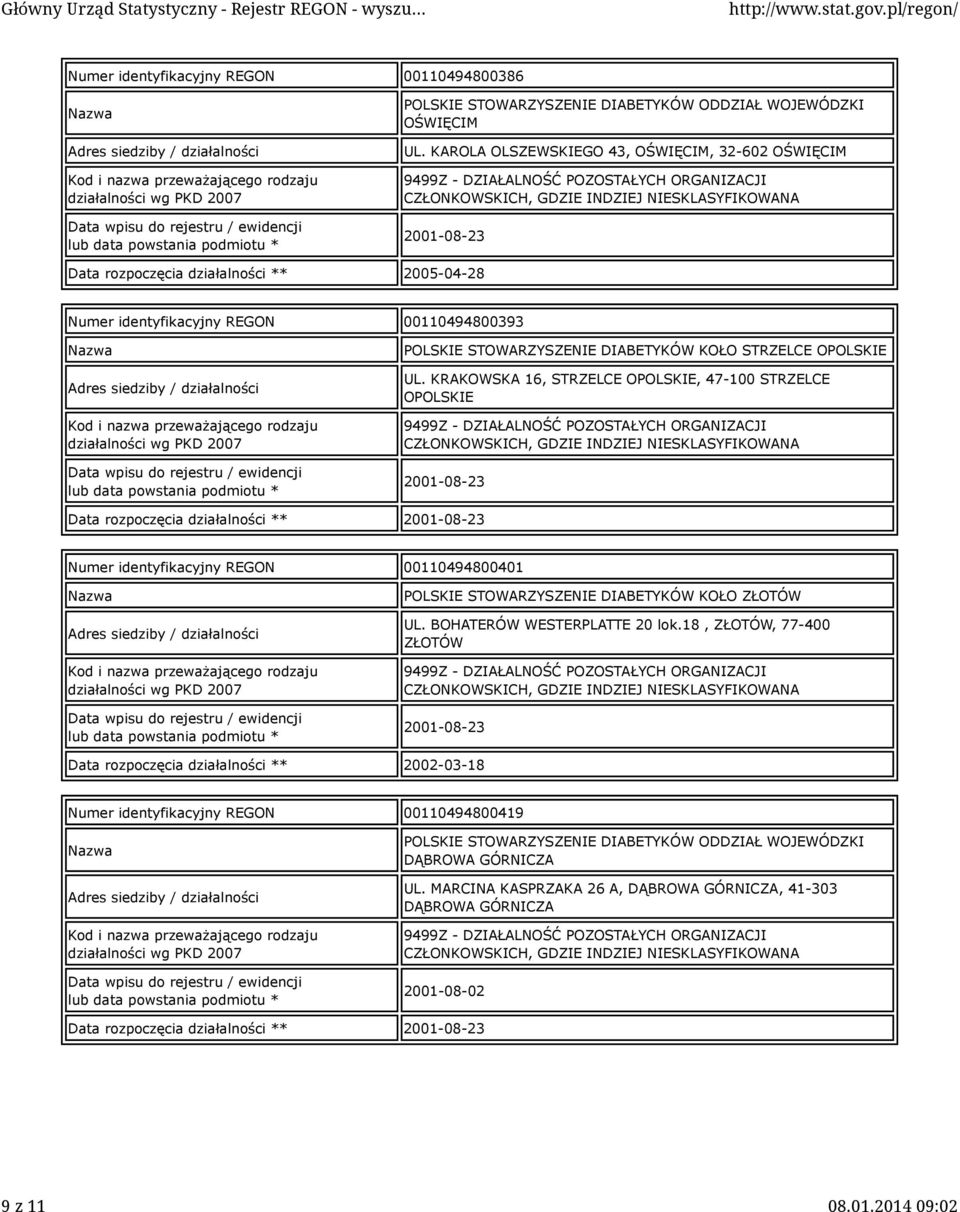 KRAKOWSKA 16, STRZELCE OPOLSKIE, 47-100 STRZELCE OPOLSKIE Data rozpoczęcia działalności ** Numer identyfikacyjny REGON 00110494800401 POLSKIE STOWARZYSZENIE DIABETYKÓW KOŁO ZŁOTÓW UL.