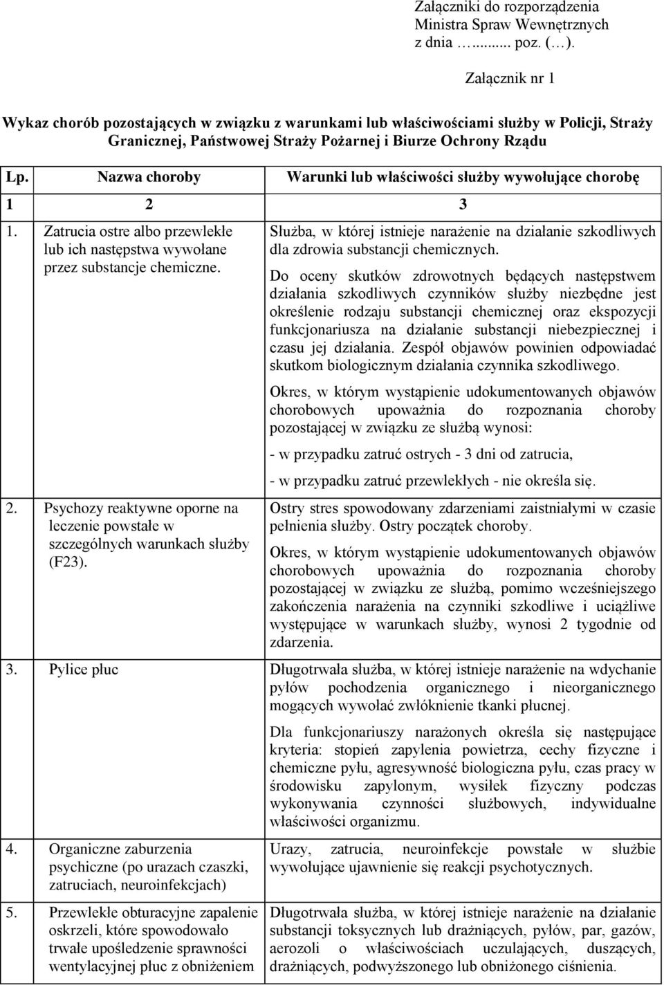 Nazwa choroby Warunki lub właściwości służby wywołujące chorobę 1 2 3 1. Zatrucia ostre albo przewlekłe lub ich następstwa wywołane przez substancje chemiczne. 2. Psychozy reaktywne oporne na leczenie powstałe w szczególnych warunkach służby (F23).