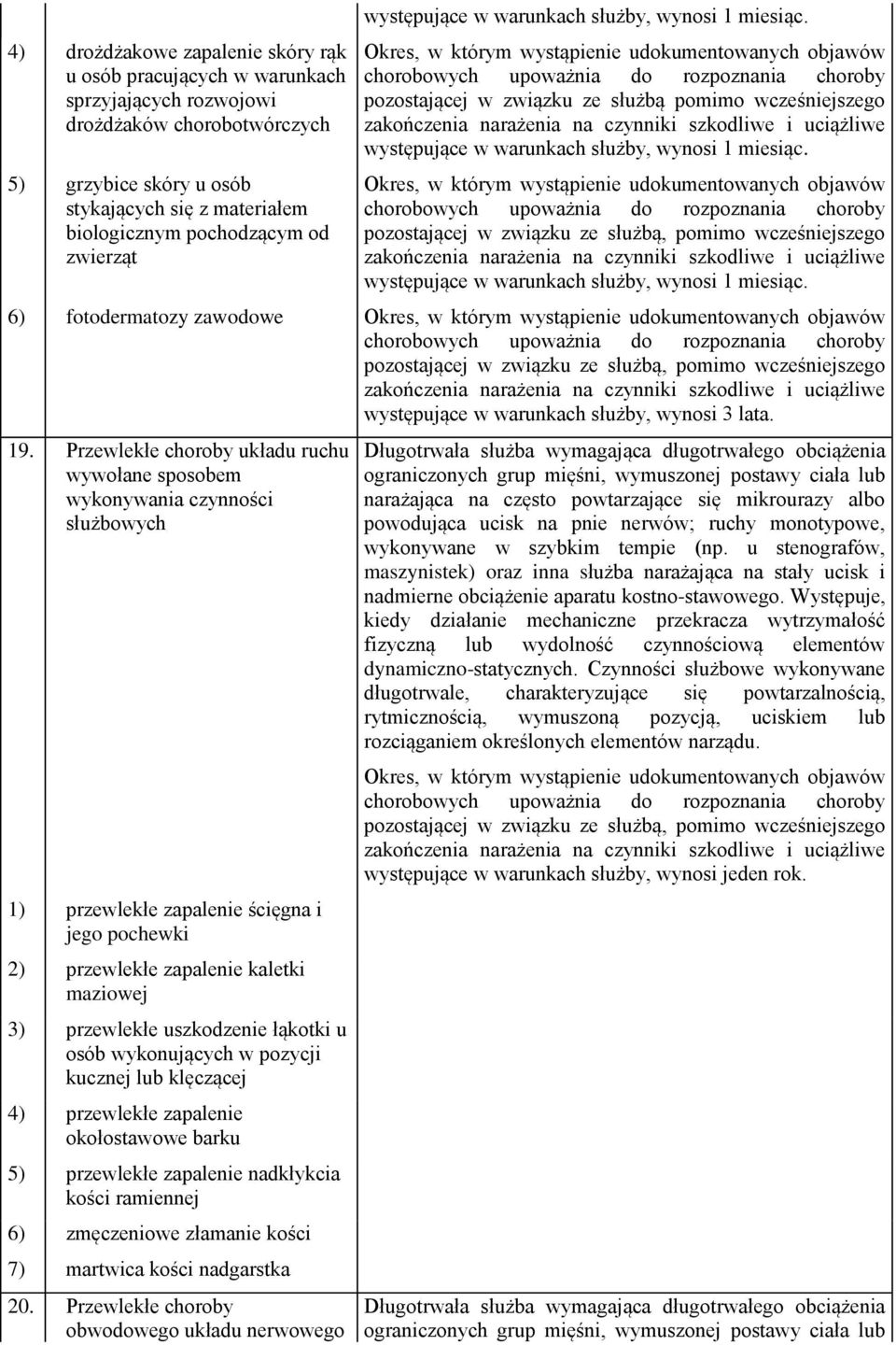 Przewlekłe choroby układu ruchu wywołane sposobem wykonywania czynności służbowych 1) przewlekłe zapalenie ścięgna i jego pochewki 2) przewlekłe zapalenie kaletki maziowej 3) przewlekłe uszkodzenie