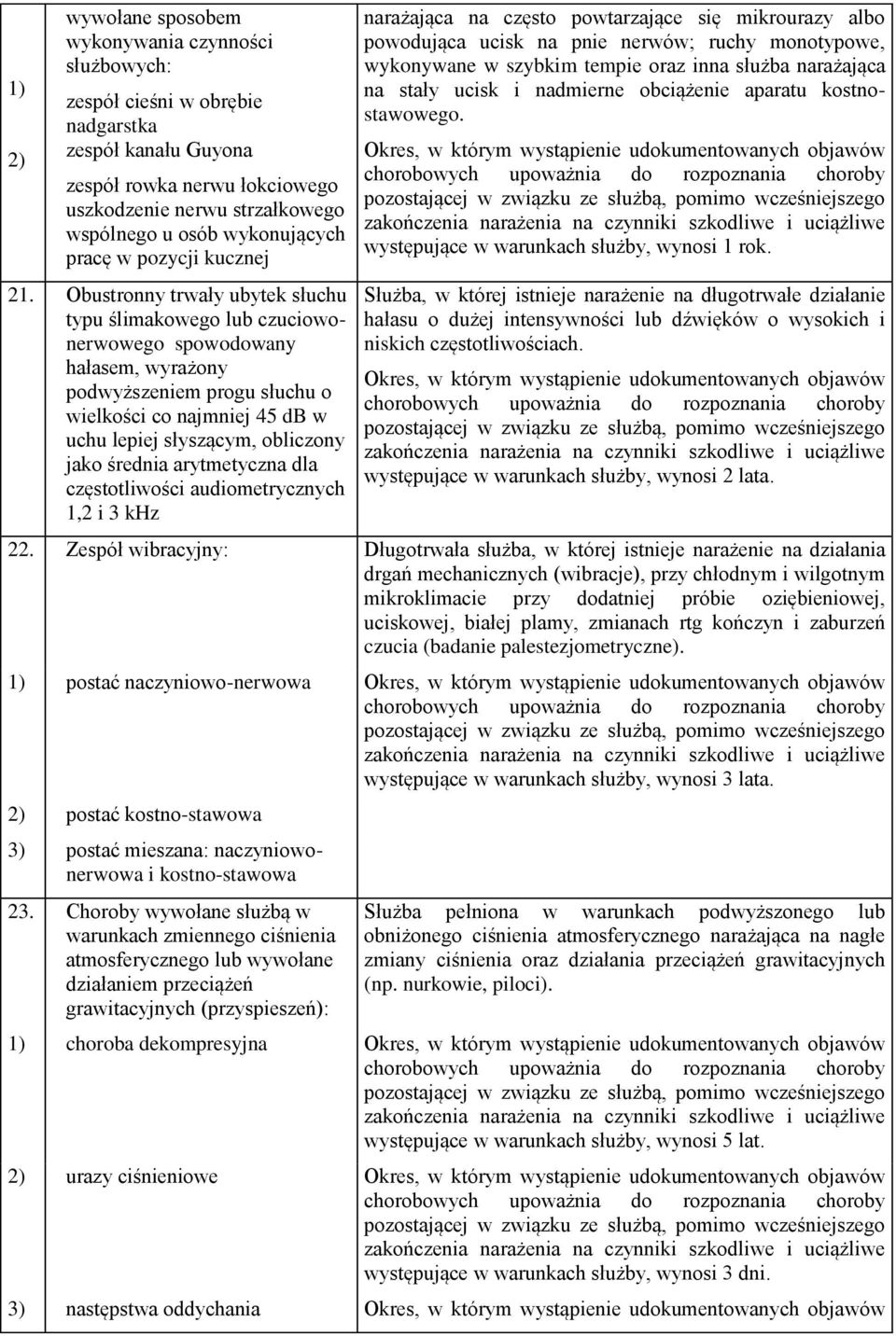 Obustronny trwały ubytek słuchu typu ślimakowego lub czuciowonerwowego spowodowany hałasem, wyrażony podwyższeniem progu słuchu o wielkości co najmniej 45 db w uchu lepiej słyszącym, obliczony jako