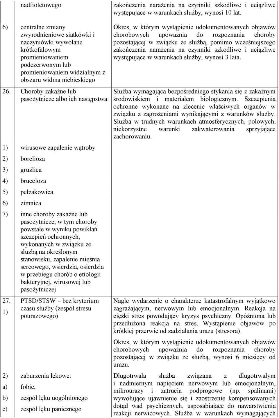 Choroby zakaźne lub pasożytnicze albo ich następstwa: 1) wirusowe zapalenie wątroby 2) borelioza 3) gruźlica 4) bruceloza 5) pełzakowica 6) zimnica 7) inne choroby zakaźne lub pasożytnicze, w tym