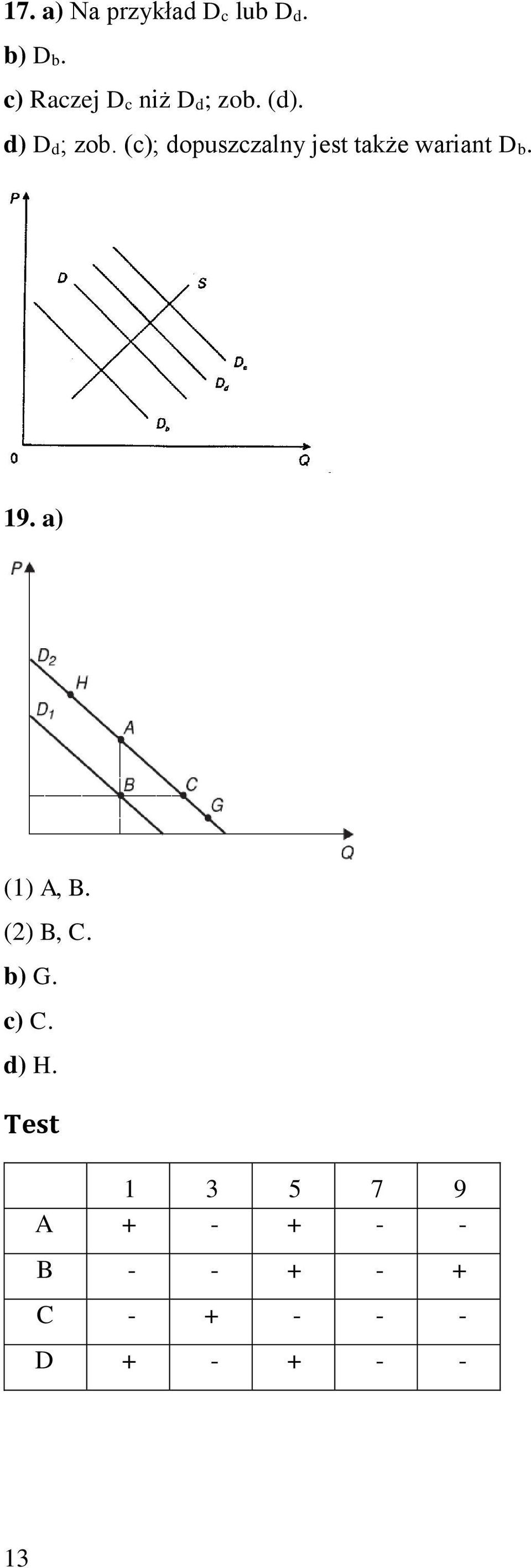 (c); dopuszczalny jest także wariant Db. 19. a) (1) A, B.