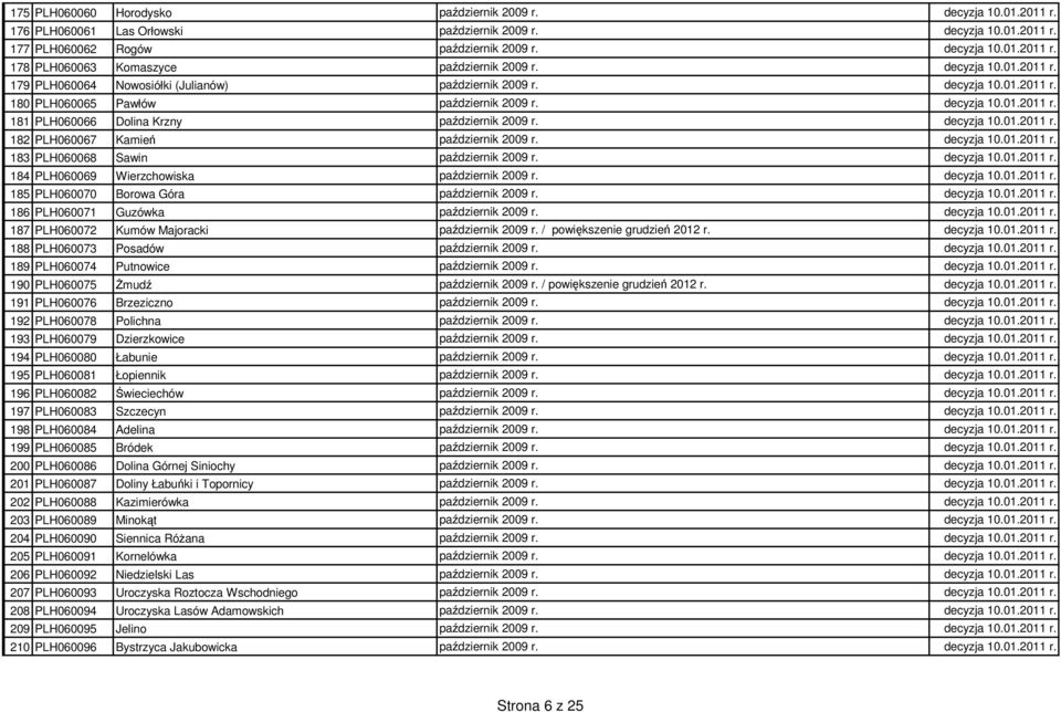 decyzja 10.01.2011 r. 182 PLH060067 Kamień październik 2009 r. decyzja 10.01.2011 r. 183 PLH060068 Sawin październik 2009 r. decyzja 10.01.2011 r. 184 PLH060069 Wierzchowiska październik 2009 r.