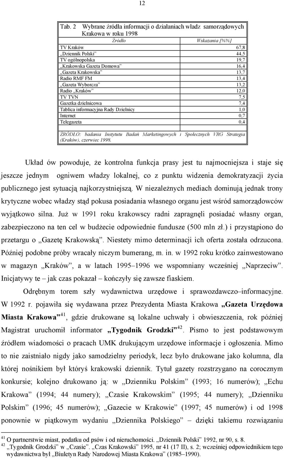 Krakowska 13,7 Radio RMF FM 13,4 Gazeta Wyborcza 13,2 Radio Kraków 12,0 TV TVN 7,5 Gazetka dzielnicowa 7,4 Tablica informacyjna Rady Dzielnicy 1,0 Internet 0,7 Telegazeta 0,4 ŹRÓDŁO: badania