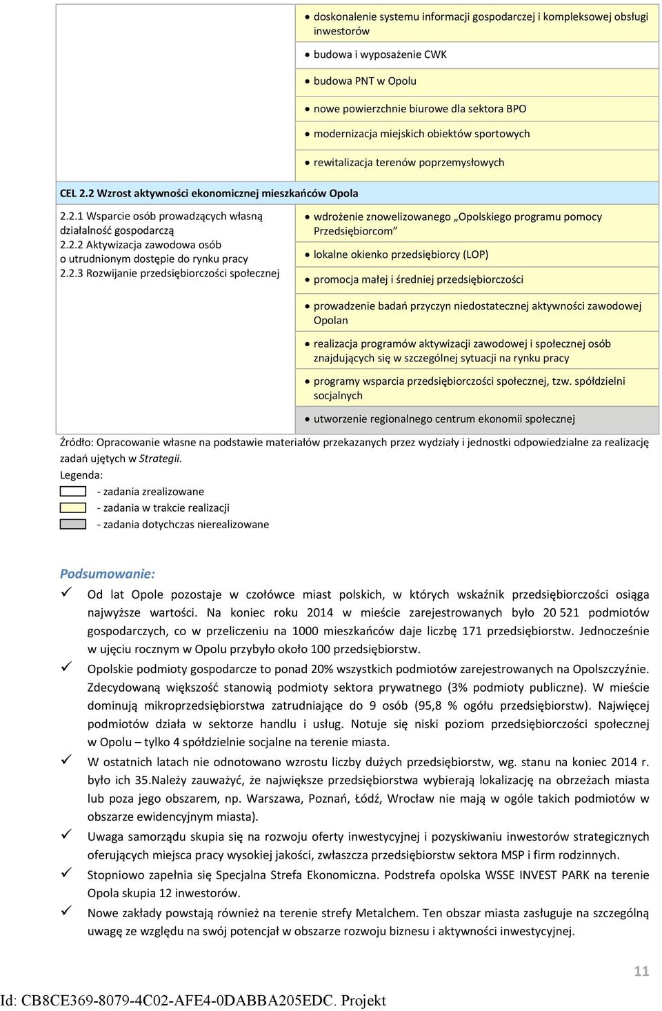 dla sektora BPO modernizacja miejskich obiektów sportowych rewitalizacja terenów poprzemysłowych 2.2.1 Wsparcie osób prowadzących własną działalność gospodarczą 2.2.2 Aktywizacja zawodowa osób o utrudnionym dostępie do rynku pracy 2.