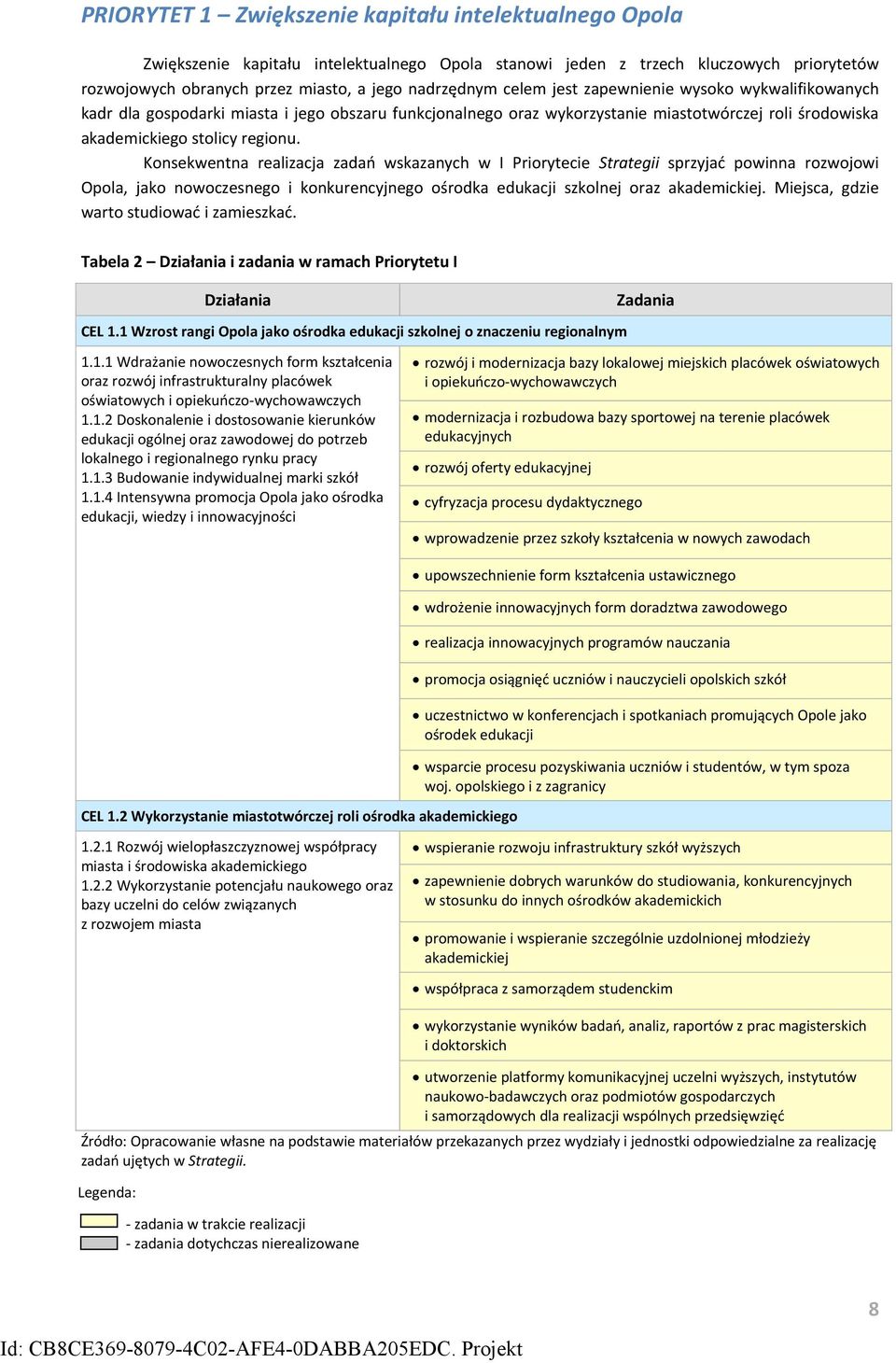 Konsekwentna realizacja zadań wskazanych w I Priorytecie Strategii sprzyjać powinna rozwojowi Opola, jako nowoczesnego i konkurencyjnego ośrodka edukacji szkolnej oraz akademickiej.