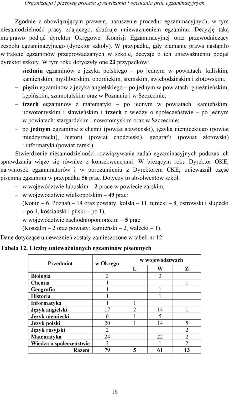 W przypadku, gdy złamanie prawa nastąpiło w trakcie egzaminów przeprowadzanych w szkole, decyzje o ich unieważnieniu podjął dyrektor szkoły.