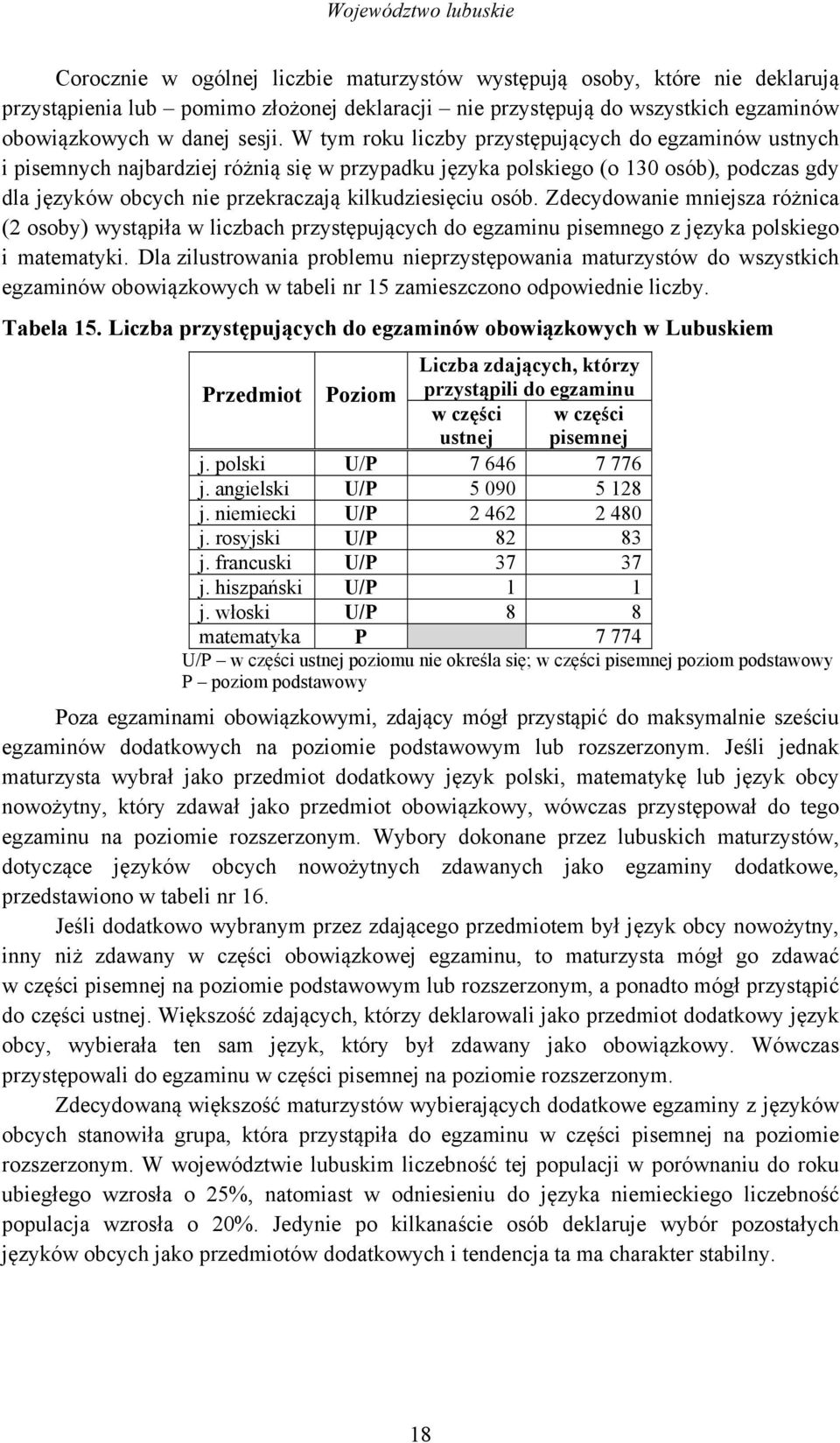 W tym roku liczby przystępujących do egzaminów ustnych i pisemnych najbardziej różnią się w przypadku języka polskiego (o 130 osób), podczas gdy dla języków obcych nie przekraczają kilkudziesięciu