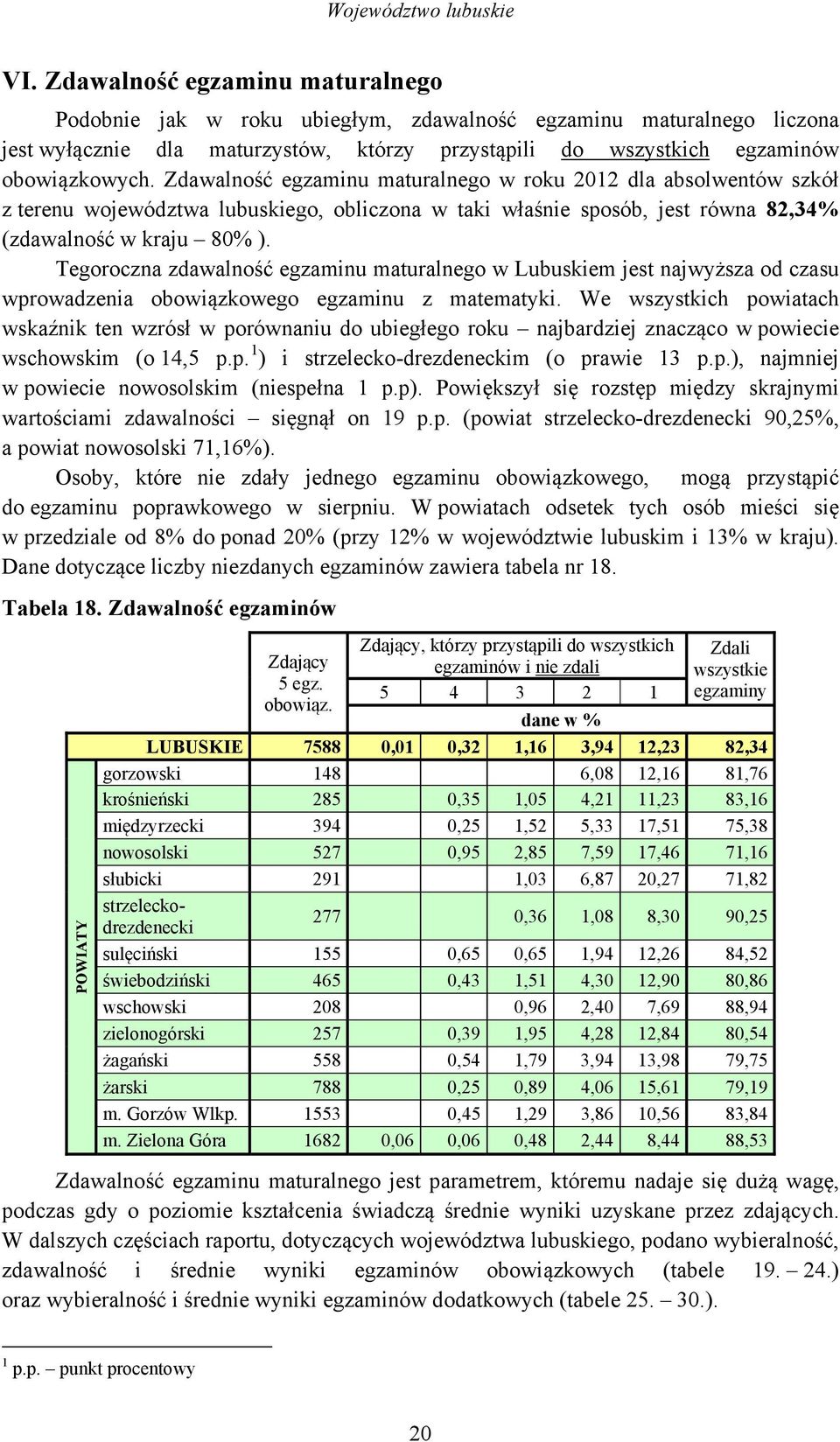 Zdawalność egzaminu maturalnego w roku 2012 dla absolwentów szkół z terenu województwa lubuskiego, obliczona w taki właśnie sposób, jest równa 82,34% (zdawalność w kraju 80% ).