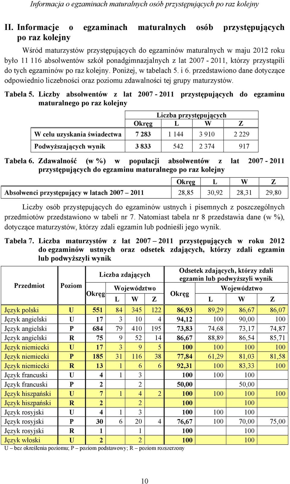 lat 2007-2011, którzy przystąpili do tych egzaminów po raz kolejny. Poniżej, w tabelach 5. i 6. przedstawiono dane dotyczące odpowiednio liczebności oraz poziomu zdawalności tej grupy maturzystów.