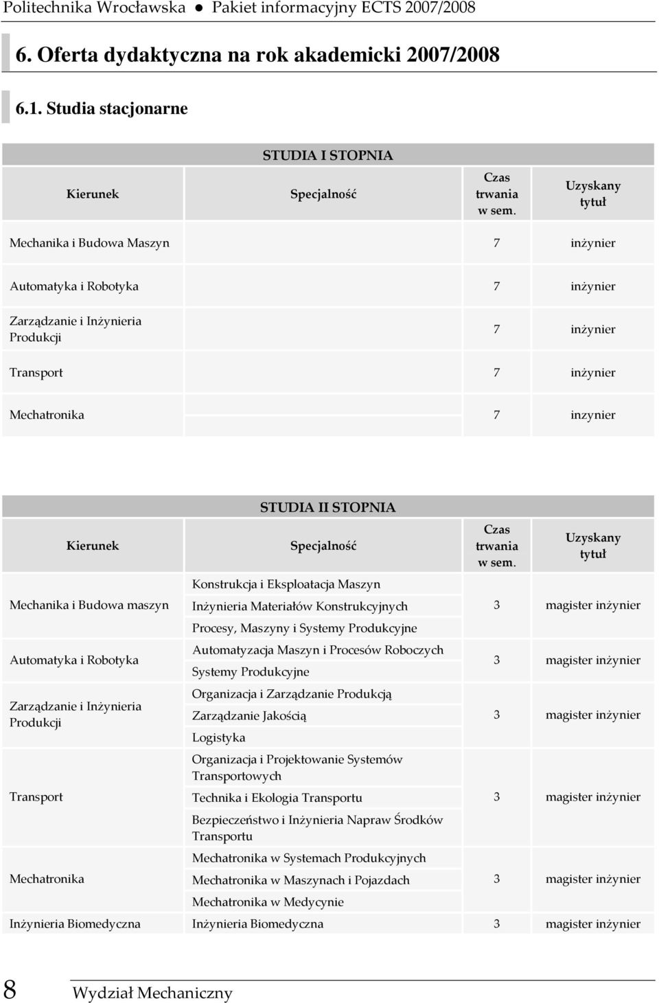 Budowa maszyn Automatyka i Robotyka Zarządzanie i Inżynieria Produkcji Transport Mechatronika STUDIA II STOPNIA Specjalność Konstrukcja i Eksploatacja Maszyn Inżynieria Materiałów Konstrukcyjnych