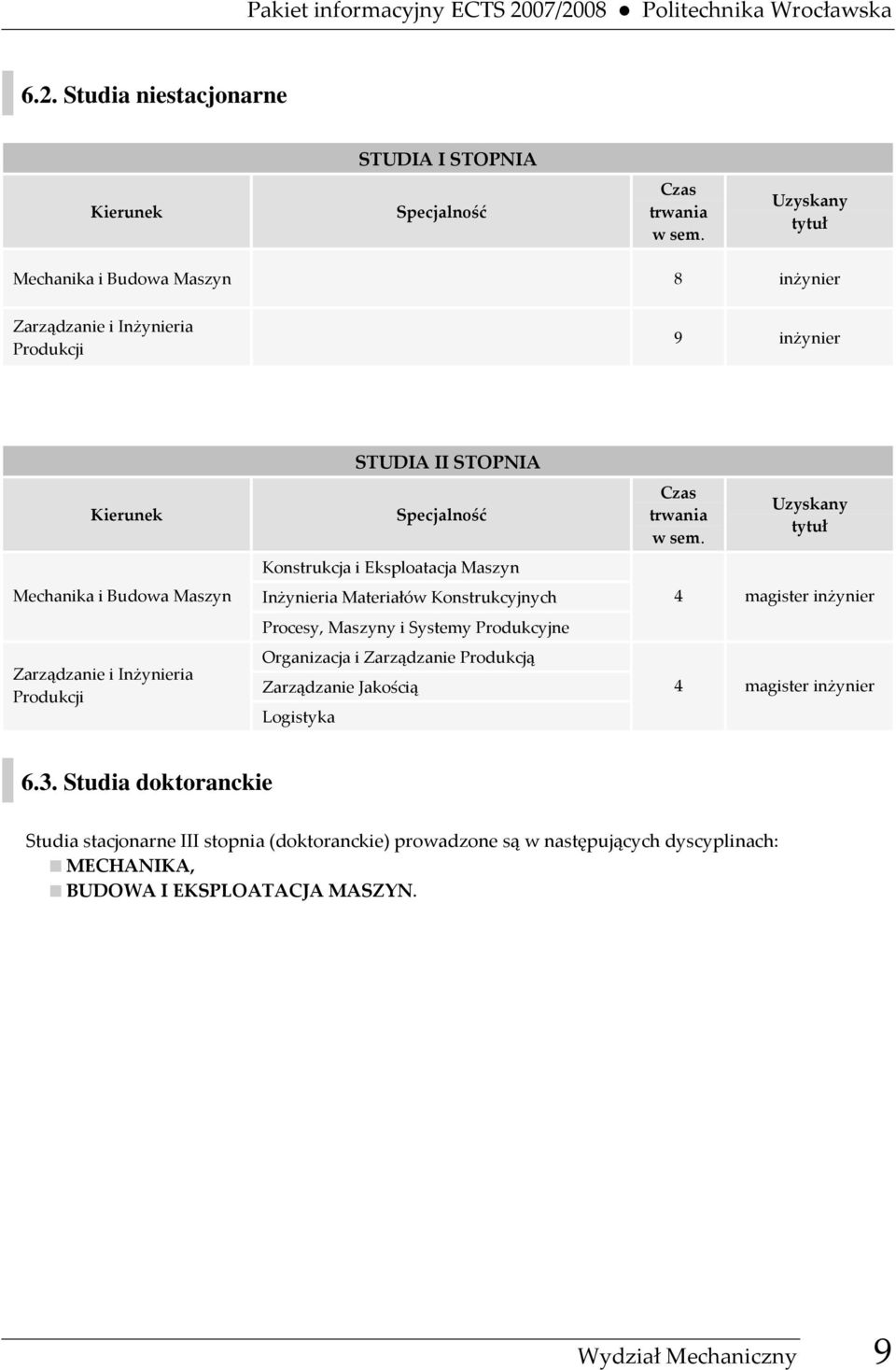 Specjalność Konstrukcja i Eksploatacja Maszyn Inżynieria Materiałów Konstrukcyjnych Procesy, Maszyny i Systemy Produkcyjne Organizacja i Zarządzanie Produkcją Zarządzanie Jakością Logistyka