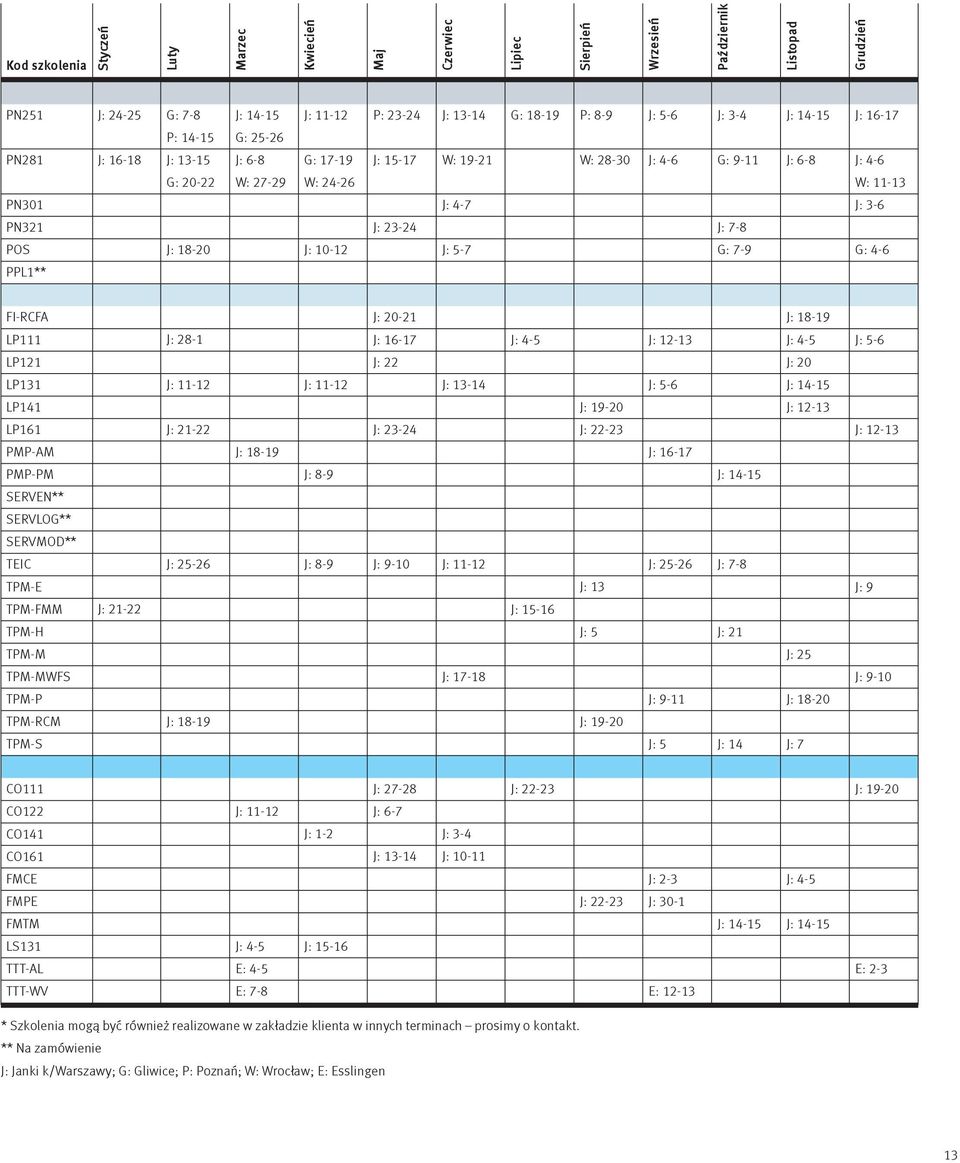 G: 7-9 J: 14-15 J: 6-8 J: 16-17 J: 4-6 W: 11-13 J: 3-6 G: 4-6 FI-RCFA LP111 LP121 LP131 LP141 LP161 PMP-AM J: 28-1 J: 11-12 J: 21-22 J: 18-19 J: 11-12 J: 20-21 J: 16-17 J: 22 J: 23-24 J: 13-14 J: 4-5