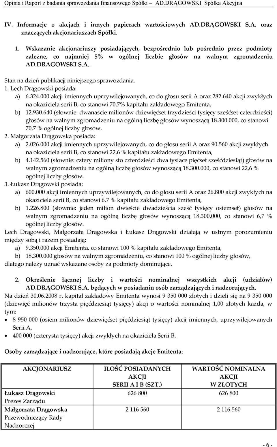 .DRAGOWSKI S.A.. Stan na dzień publikacji niniejszego sprawozdania. 1. Lech Drągowski posiada: a) 6.324.000 akcji imiennych uprzywilejowanych, co do głosu serii A oraz 282.