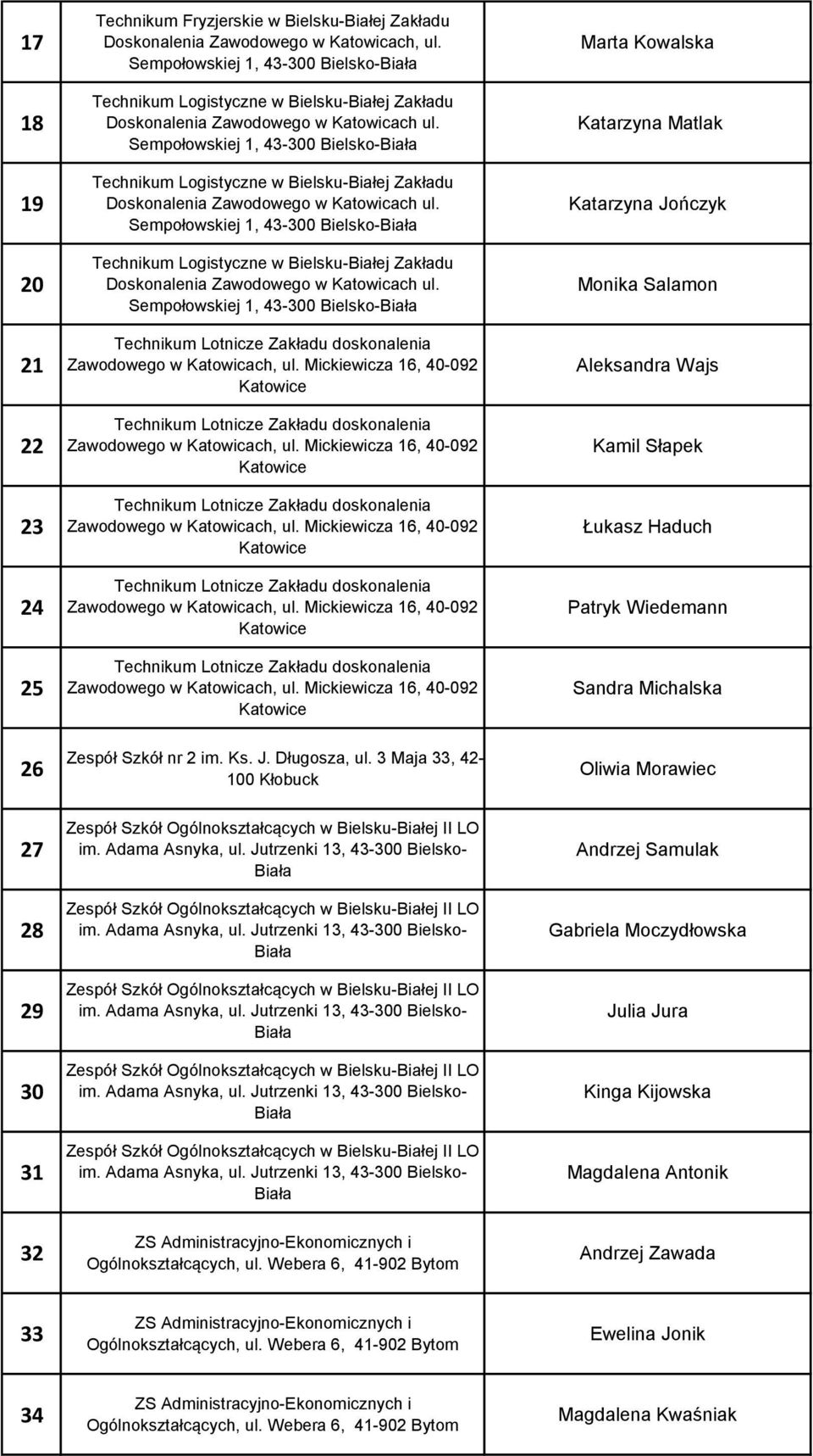 Sempołowskiej 1, 43-300 Bielsko- Zespół Szkół nr 2 im. Ks. J. Długosza, ul.