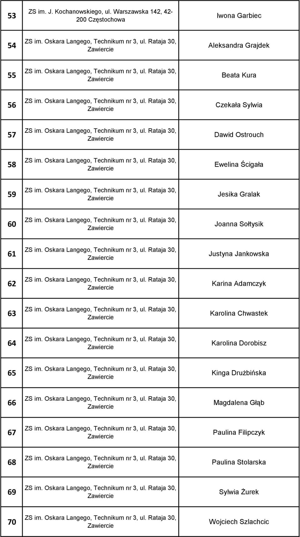 Sylwia 57 Dawid Ostrouch 58 Ewelina Ścigała 59 Jesika Gralak 60 Joanna Sołtysik 61 Justyna Jankowska