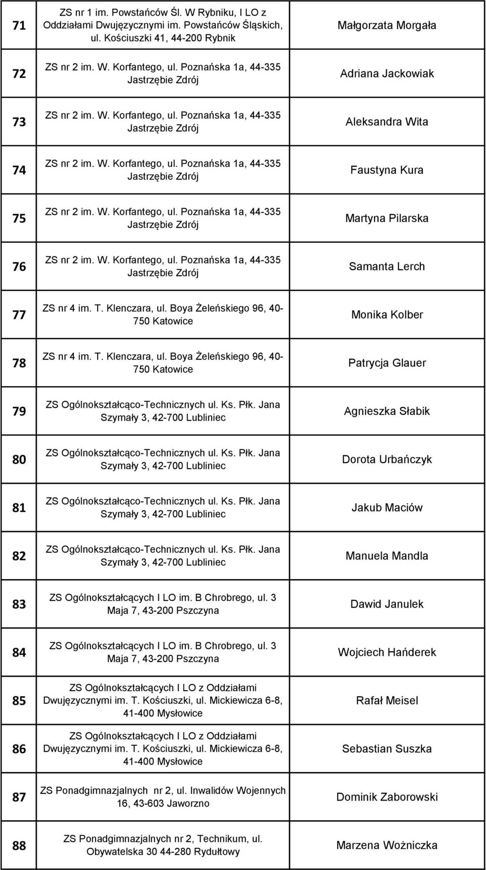 Boya Żeleńskiego 96, 40-750 Monika Kolber 78 ZS nr 4 im. T. Klenczara, ul.