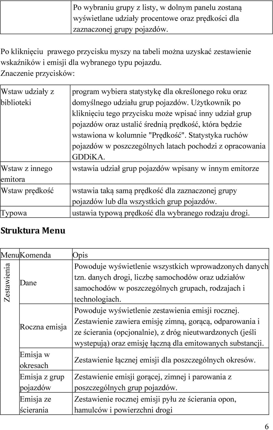 Znaczenie przycisków: Wstaw udziały z biblioteki Wstaw z innego emitora Wstaw prędkość Typowa program wybiera statystykę dla określonego roku oraz domyślnego udziału grup pojazdów.