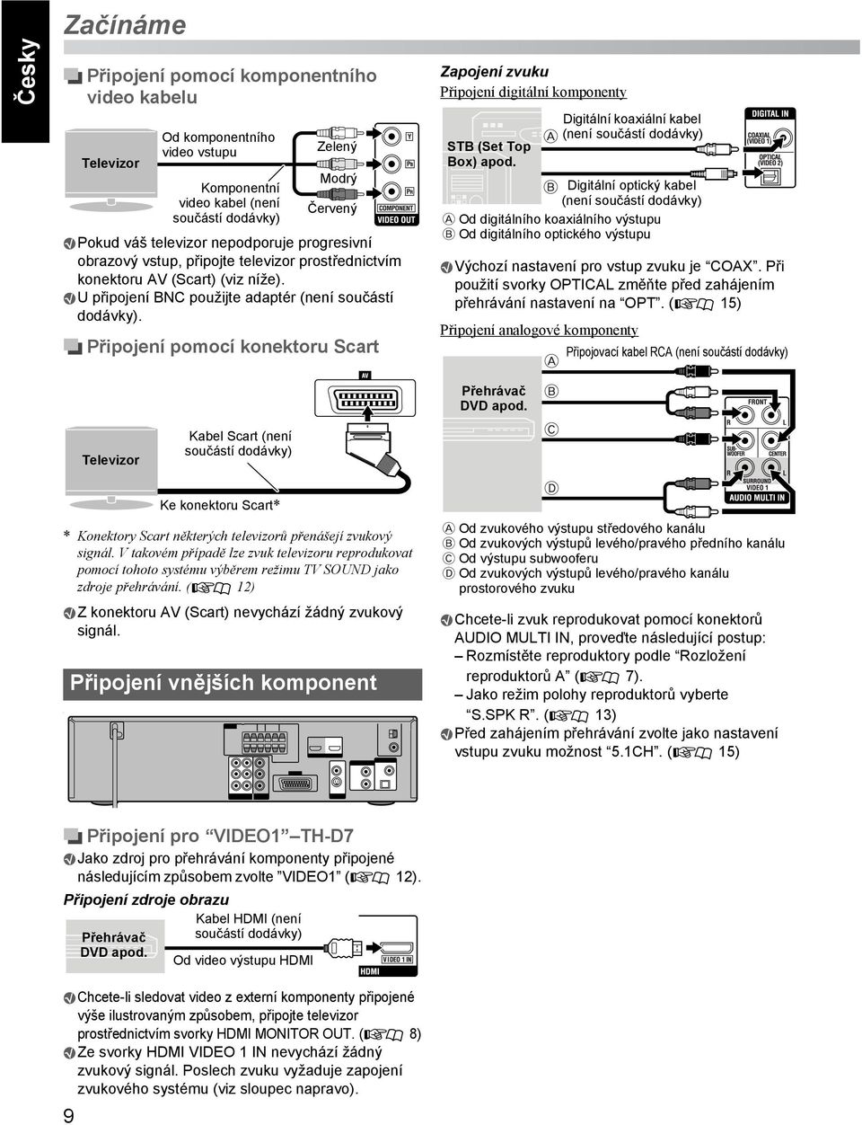 Připojení pomocí konektoru Scart Zapojení zvuku Připojení digitální komponenty STB (Set Top Box) apod.