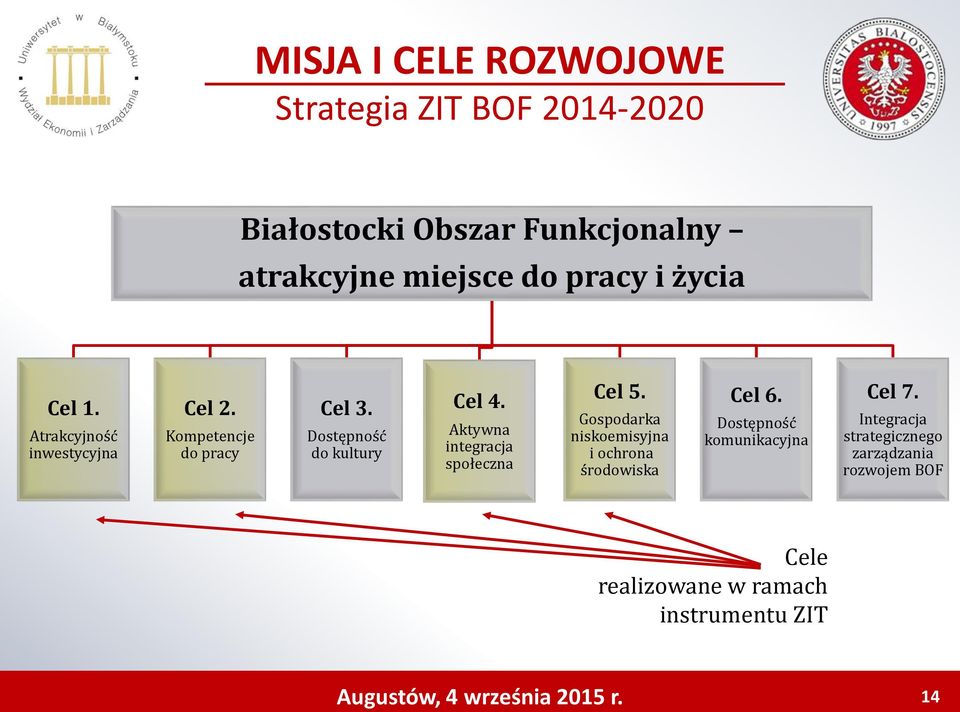 Aktywna integracja społeczna Cel 5. Gospodarka niskoemisyjna i ochrona środowiska Cel 6.