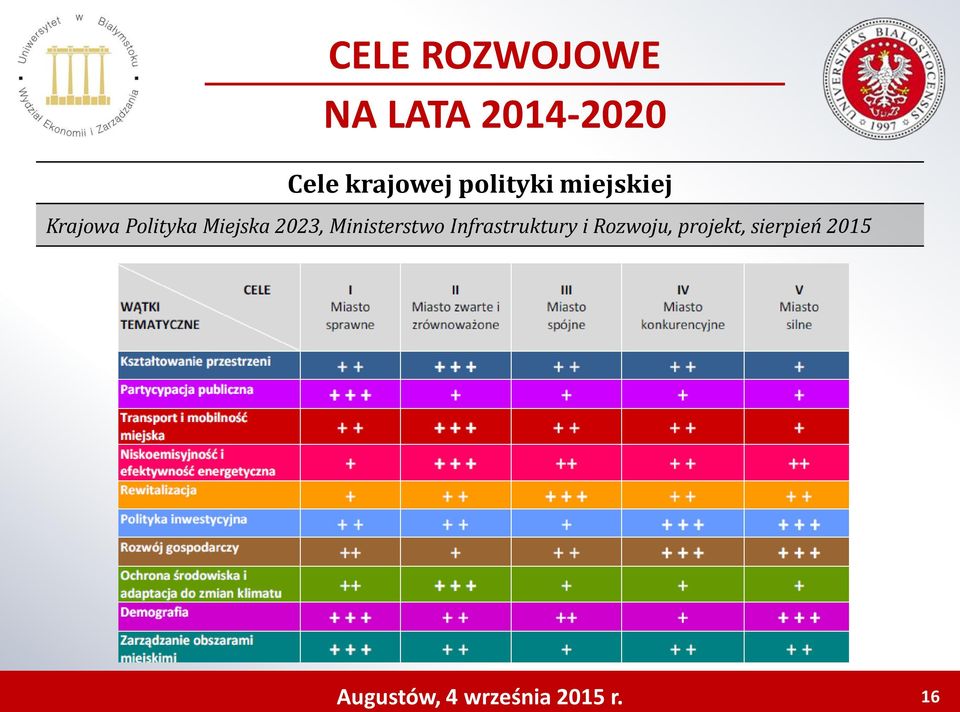 2023, Ministerstwo Infrastruktury i Rozwoju,