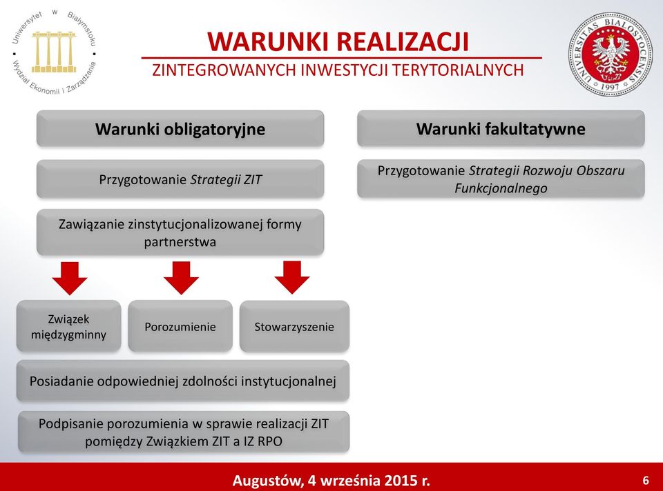 formy partnerstwa Związek międzygminny Porozumienie Stowarzyszenie Posiadanie odpowiedniej zdolności