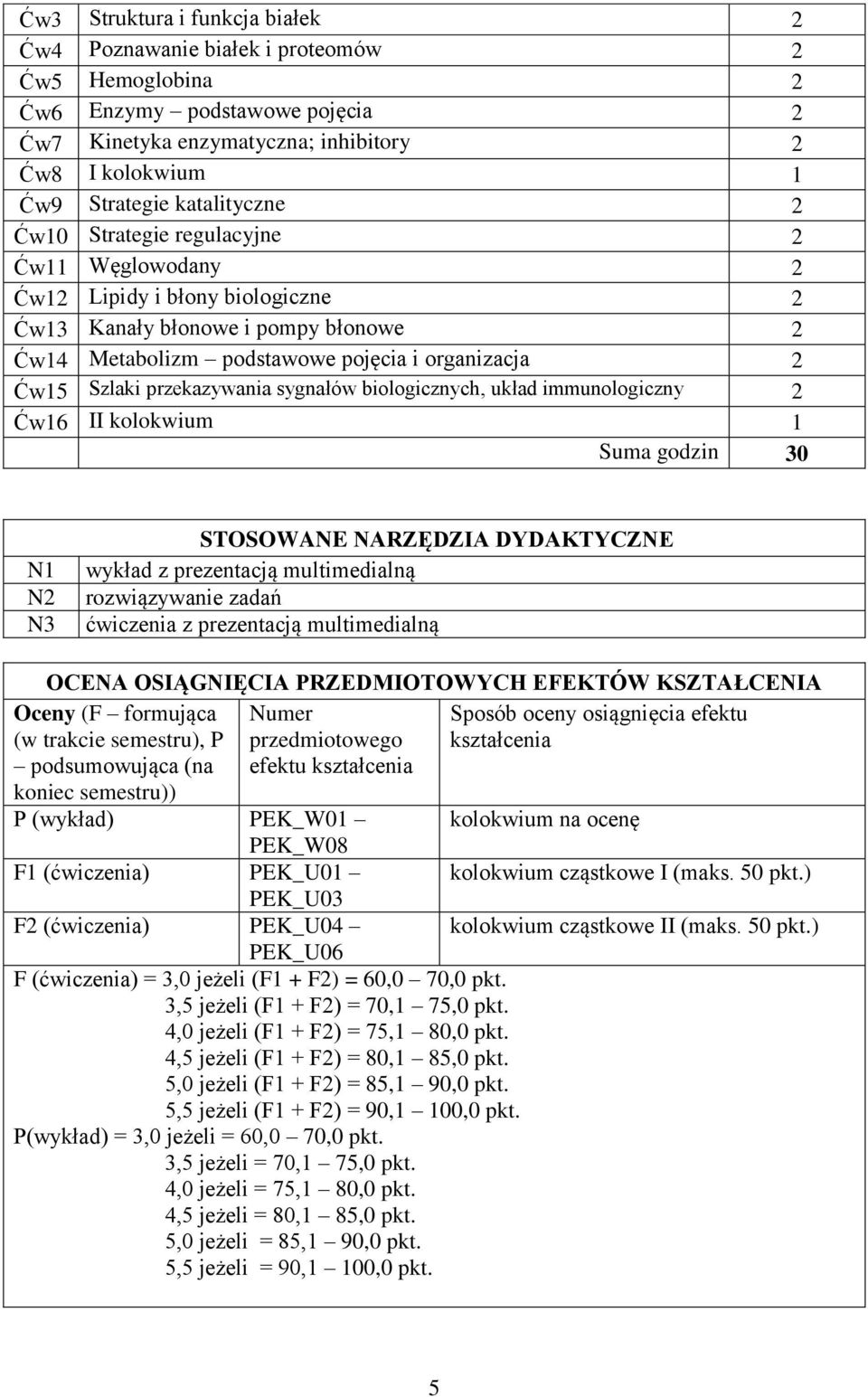 biologicznych, układ immunologiczny Ćw16 II kolokwium 1 Suma godzin 30 N1 N N3 STOSOWANE NARZĘDZIA DYDAKTYCZNE wykład z prezentacją multimedialną rozwiązywanie zadań ćwiczenia z prezentacją