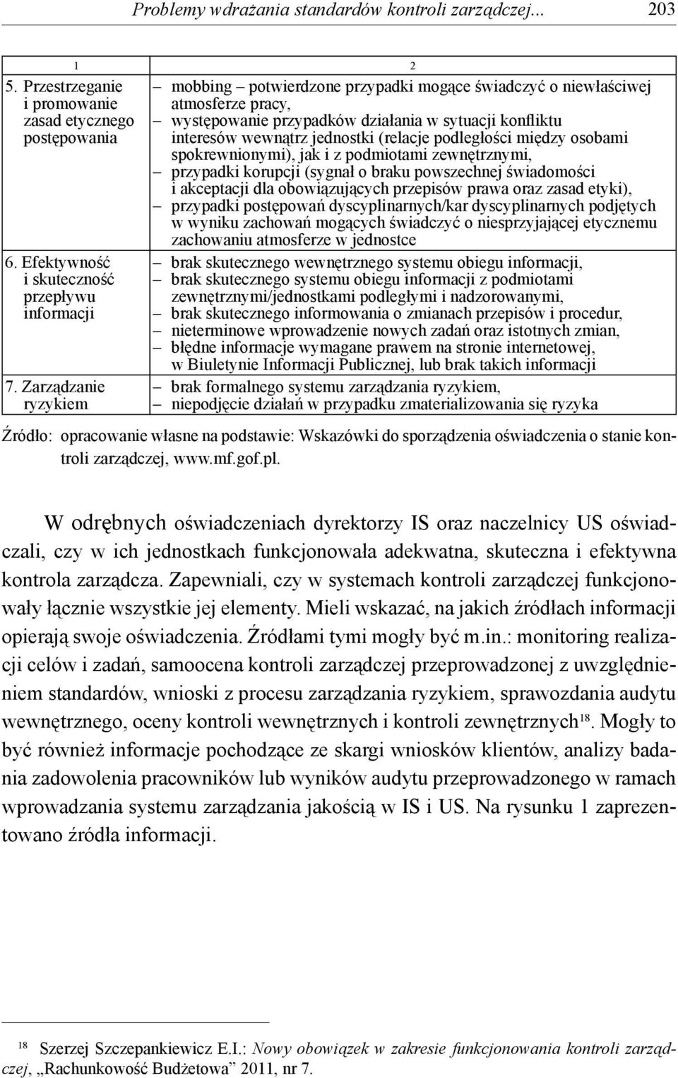 podległości między osobami spokrewnionymi), jak i z podmiotami zewnętrznymi, przypadki korupcji (sygnał o braku powszechnej świadomości i akceptacji dla obowiązujących przepisów prawa oraz zasad