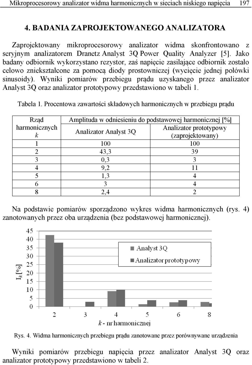 Jako badany odbiornik wykorzystano rezystor, zaś napięcie zasilające odbiornik zostało celowo zniekształcone za pomocą diody prostowniczej (wycięcie jednej połówki sinusoidy).