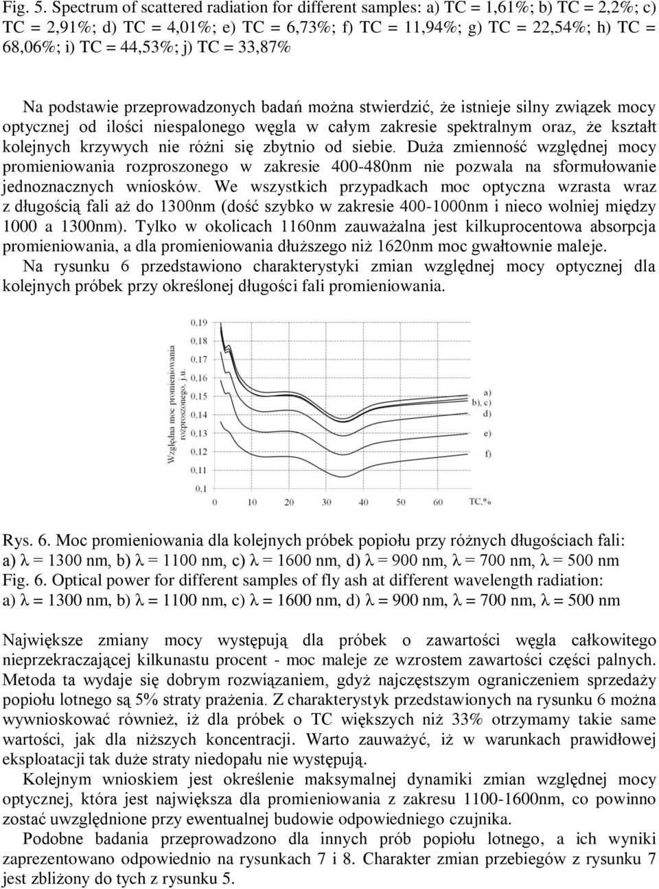 = 33,87% Na podstawie przeprowadzonych badań można stwierdzić, że istnieje silny związek mocy optycznej od ilości niespalonego węgla w całym zakresie spektralnym oraz, że kształt kolejnych krzywych