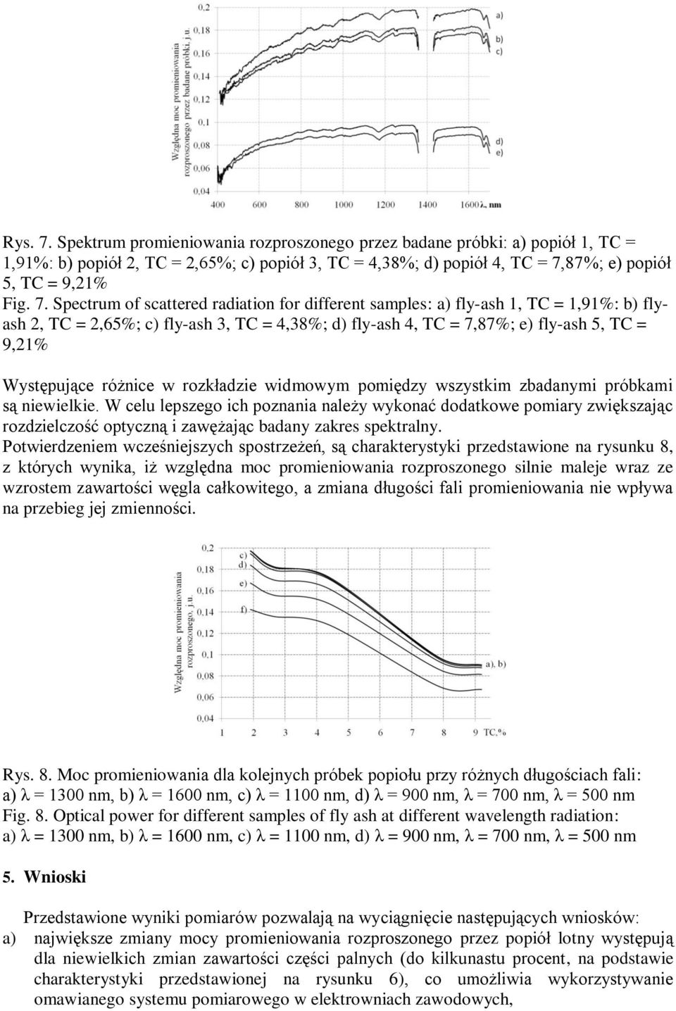 87%; e) popiół 5, TC = 9,21% Fig. 7.