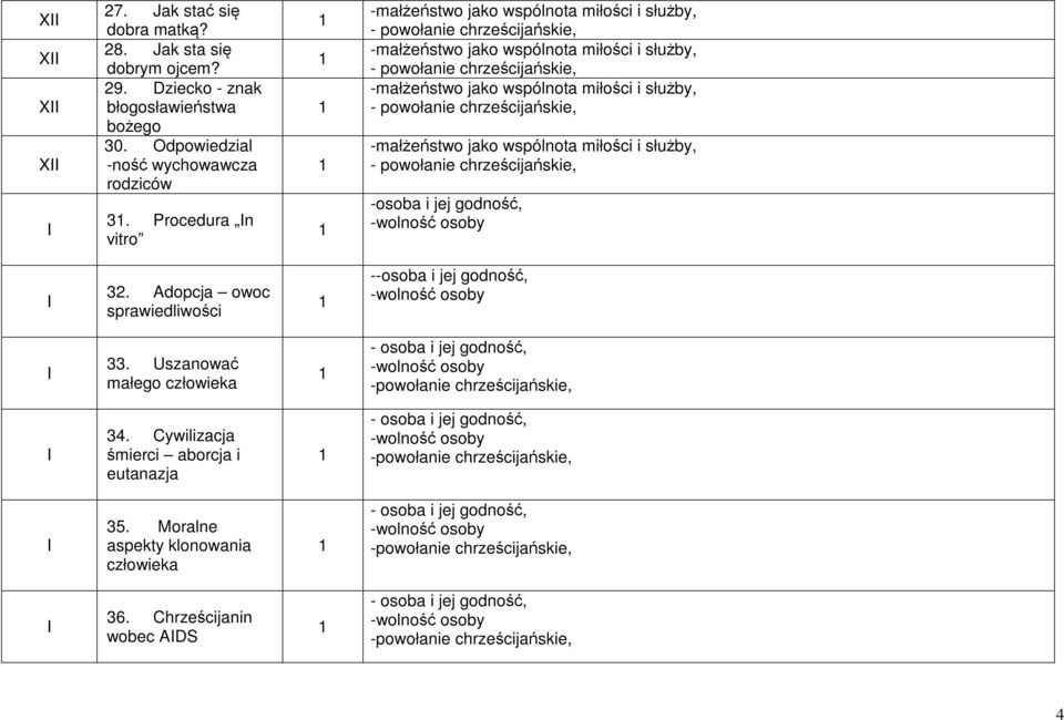 Procedura n vitro -małżeństwo jako wspólnota miłości i służby, -małżeństwo jako wspólnota miłości i służby, -małżeństwo jako