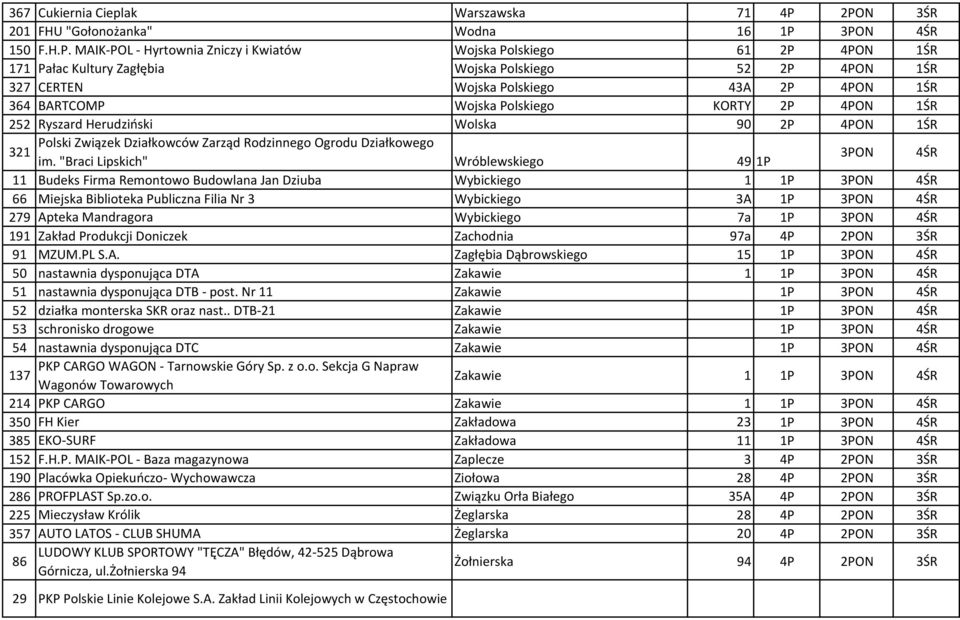 CERTEN Wojska Polskiego 43A 2P 4PON 1ŚR 364 BARTCOMP Wojska Polskiego KORTY 2P 4PON 1ŚR 252 Ryszard Herudziński Wolska 90 2P 4PON 1ŚR Polski Związek Działkowców Zarząd Rodzinnego Ogrodu Działkowego