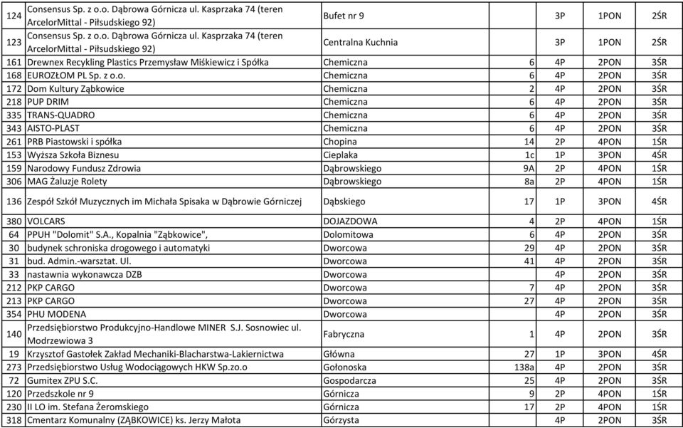 Przemysław Miśkiewicz i Spółka Chemiczna 6 4P 2PON 3ŚR 168 EUROZŁOM PL Sp. z o.