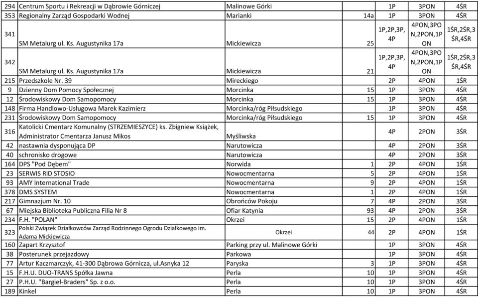 39 Mireckiego 2P 4PON 1ŚR 9 Dzienny Dom Pomocy Społecznej Morcinka 15 1P 3PON 4ŚR 12 Środowiskowy Dom Samopomocy Morcinka 15 1P 3PON 4ŚR 148 Firma Handlowo-Usługowa Marek Kazimierz Morcinka/róg