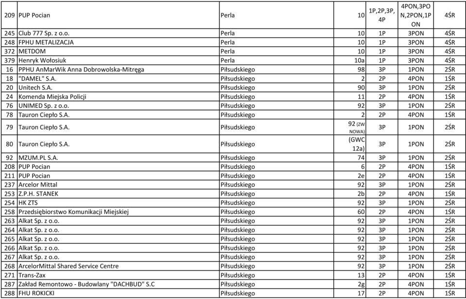 o. Perla 10 1P 3PON 4ŚR 248 FPHU METALIZACJA Perla 10 1P 3PON 4ŚR 372 METDOM Perla 10 1P 3PON 4ŚR 379 Henryk Wołosiuk Perla 10a 1P 3PON 4ŚR 16 PPHU AnMarWik Anna Dobrowolska-Mitręga Piłsudskiego 98