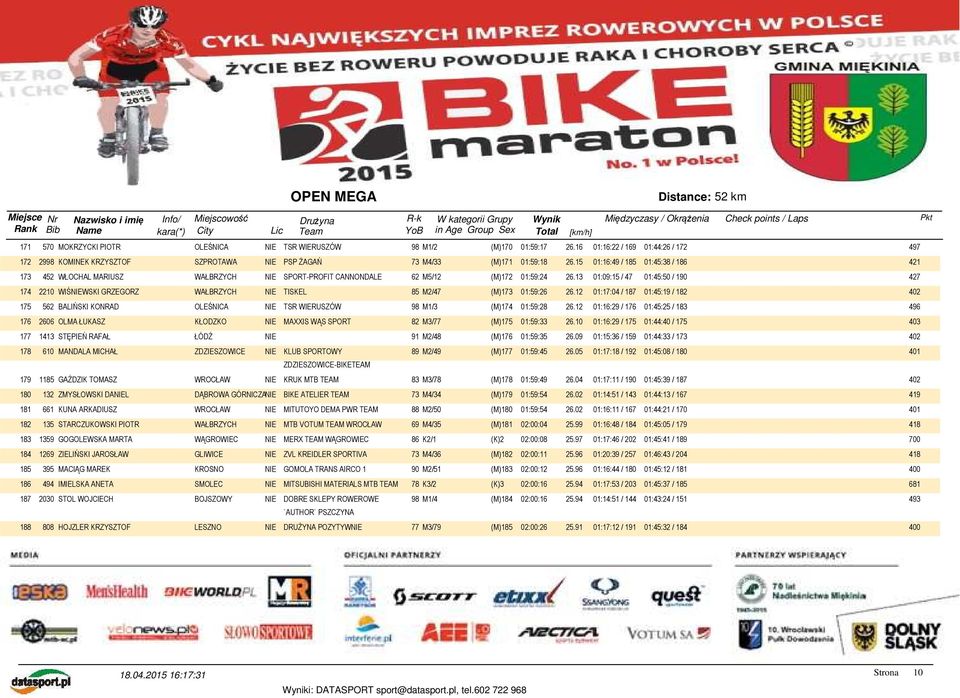13 01:09:15 / 47 01:45:50 / 190 427 174 2210 WIŚNIEWSKI GRZEGORZ WAŁBRZYCH NIE TISKEL 85 M2/47 (M)173 01:59:26 26.