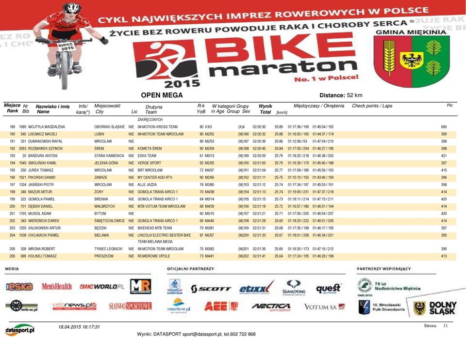 88 01:16:00 / 165 01:44:37 / 174 399 191 331 DUMANOWSKI RAFAŁ 89 M2/53 (M)187 02:00:39 25.