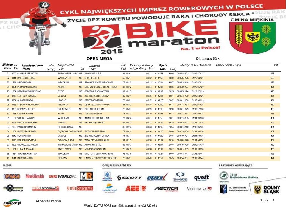 57 01:05:36 / 18 01:30:07 / 28 472 24 1804 POMARAŃSKI KAMIL KIELCE NIE DMG MORI CYCLO TRENER TEAM 85 M2/12 (M)24 01:42:05 30.