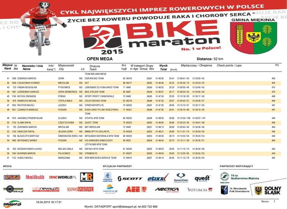 20 01:08:55 / 45 01:33:40 / 43 470 44 1367 LEŚNIEWSKI DARIUSZ GÓRA SIEWIERSKA NIE BIKE ATELIER TEAM 66 M4/7 (M)44 01:46:57 29.